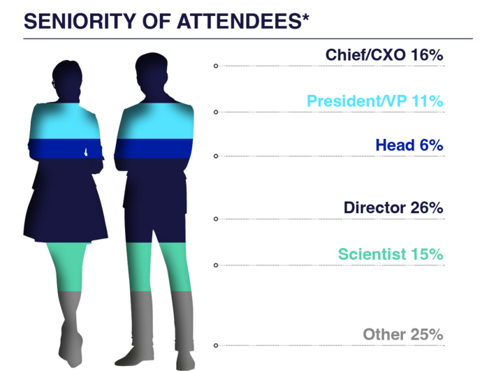 Attendee stats - iPSC